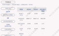 天味食品：2021年第三季度净利润约452万元，同比下降96.25%