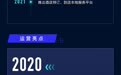 哈啰出行赴美IPO：2020年营收60.44亿元，净亏损11.33亿元