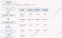 飞凯材料：约156.06万股限售股7月5日解禁，占比0.30%