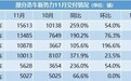 销量疯涨却略显隐忧 新能源汽车市场如何打破“天花板”