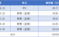 生物药CDMO整合加速