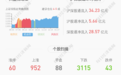中国黄金：2月5日在上交所上市，股票代码600916