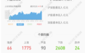*ST科迪：收到《行政处罚决定书》及《市场禁入决定书》