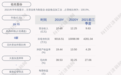 祖名股份：2021年第三季度净利润约1129万元，同比下降59.04%