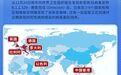 至少9个国家和地区报告！奥密克戎毒株曝光，一图读懂