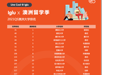 悉尼有哪些大学推荐？“Iglu X 澳洲留学季”带你看遍悉尼的这些优秀大学