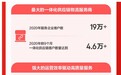新股消息丨京东物流赴港IPO：企业客户数超19万，一体化供应链优势明显