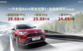 多花7万买插混版RAV4荣放，到底值不值？