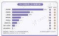 《2021国民健康洞察报告》：当身体健康成为人生最重要的事