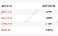 银河磁体：股东成都市银河工业（集团）有限公司计划减持500万股