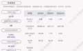 富春股份：2021年半年度净利润约1808万元，同比增加1.7%