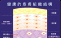 护肤流程不对，不但“费钱”还“费脸”，奢悦教你如何正确护肤？
