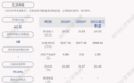 成绩单！北京科锐：2021年第三季度净利润约3454万元，同比增长0.34%