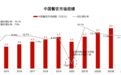 中国连锁经营协会携手华兴资本，正式发布《2021年中国连锁餐饮行业报告》