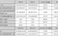 科大讯飞2020年净利增长66.48%，未来将战略聚焦，持续做大集团产品线