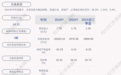 大连友谊：2021年第三季度亏损约1254万元