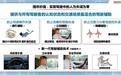 本田通过扫描驾驶员大脑实现安全技术