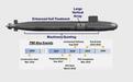 复活“海狼”级核潜艇？美海军少将披露下代核潜艇细节