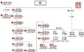 明朝16位皇帝的名字，隐含着大明王朝的兴衰秘密