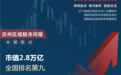 贵州区域股市周报：总市值跌131亿 贵州百灵进入市值前十强