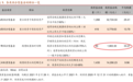 不同市场风格之下，适应能力较强的基金是哪类？