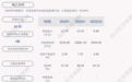钱江水利：2021年半年度净利润约9333万元，同比增加108.27%