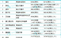 2020年全球药企收入TOP20出炉：强生(JNJ.US)、罗氏、诺华(NVS.US)居前三位