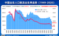 三胎政策的近忧与远虑