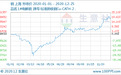 2020年铜价先抑后扬，走出“√”走势