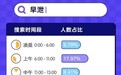 14万人在丁香医生APP搜索“早泄”