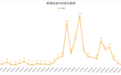 双11来了，暗网在交易些什么？——知道创宇暗网雷达解决方案