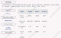扭亏为盈！四方股份：2021年第一季度净利润约9319万元