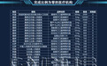 医保局怒了！报量后零采购，多家医院被罚