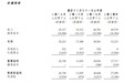 新股消息 | 停牌近8年后欲借壳上市，中国源畅(00155)第五次向港交所递表