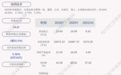 锐明技术：董事、副总经理孙继业辞职，提名孙英为董事候选人