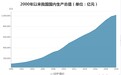 14.7万亿美元！我国经济总量稳居全球第二，20年内GDP扩大至10倍，占世界经济比重预计达17%