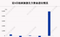 桂林旅游：4月13日获主力资金净流入4967.10万元