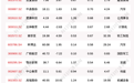北向资金动向曝光：9月1日这30只个股被猛烈扫货（附名单）