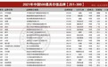 雅鹿入选中国500最具价值品牌