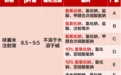 多巴胺 + 呋塞米配伍禁忌？「利尿合剂」能不能用