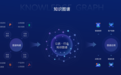 知识图谱赋能保险行业，一号互联助力“扫清”用户购保障碍