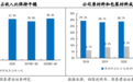 无惧破发，奈雪的茶上涨空间还有50％？