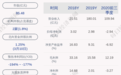 继峰股份：控股股东继弘集团质押2400万股
