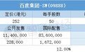 配售结果 | 百度集团-SW(09888)一手中签率15.00%，最终定价252港元