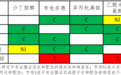 盘点雾化吸入的 10 大常见误区，这些坑不要再踩了了