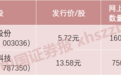 9连板！“2021年第一妖股”第6次提示风险；广汽集团回应石墨烯电池质疑；韦尔股份净利大幅预增，股价创新高