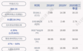 迈为股份：向特定对象发行的约504万股2月1日上市