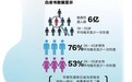 科学解酒健康传承 肯定醒引领健康饮酒新趋势