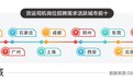 58同城解读双十一物流行业招聘求职情况：石家庄货运司机岗位招聘需求环比增长68.6%