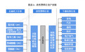 呈和科技IPO拟募4.5亿 助推精细化工进口替代